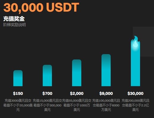 Bitget 紹介コード